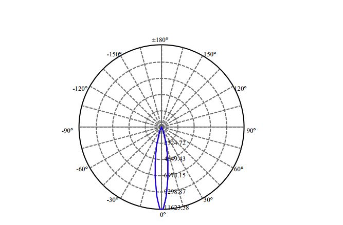 Nata Lighting Company Limited - Tridonic SLM 1203 G7N 1-1008-M